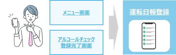 画面遷移イメージ図