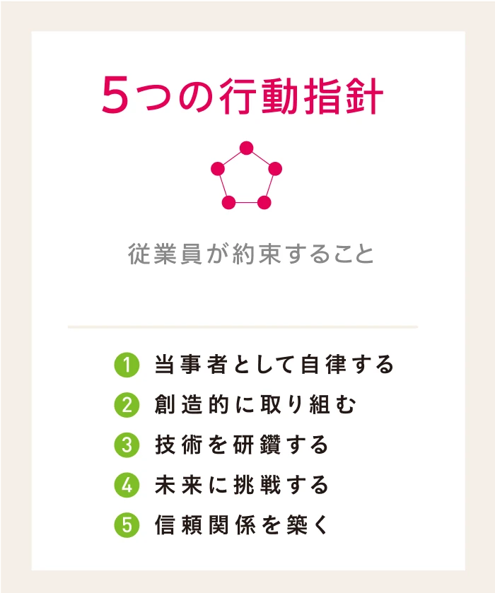 5つの行動指針