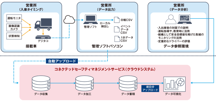 サービスの概要イメージ